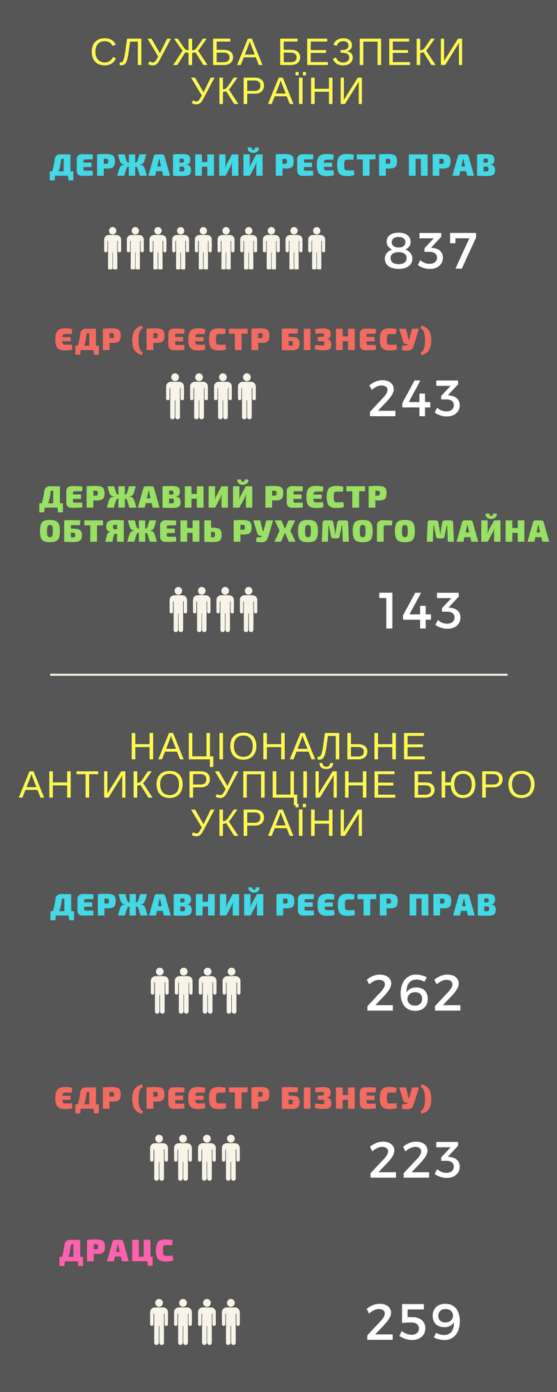 Робота правоохоронних органів з реєстрами