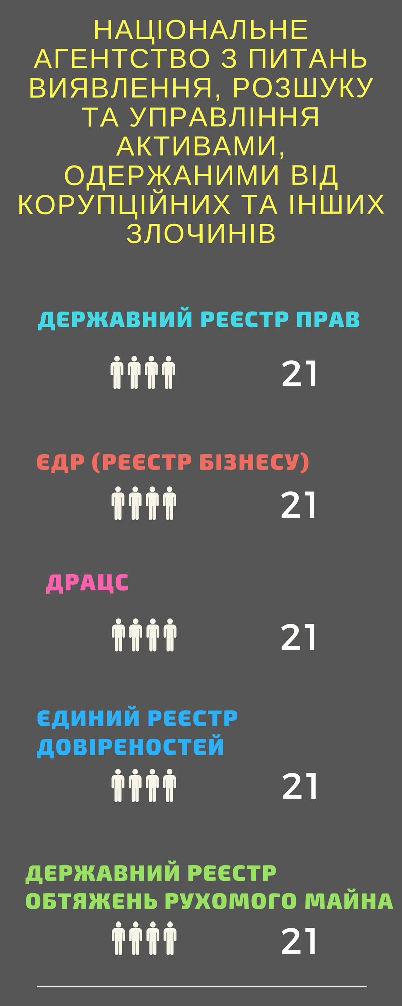 Робота правоохоронних органів з реєстрами