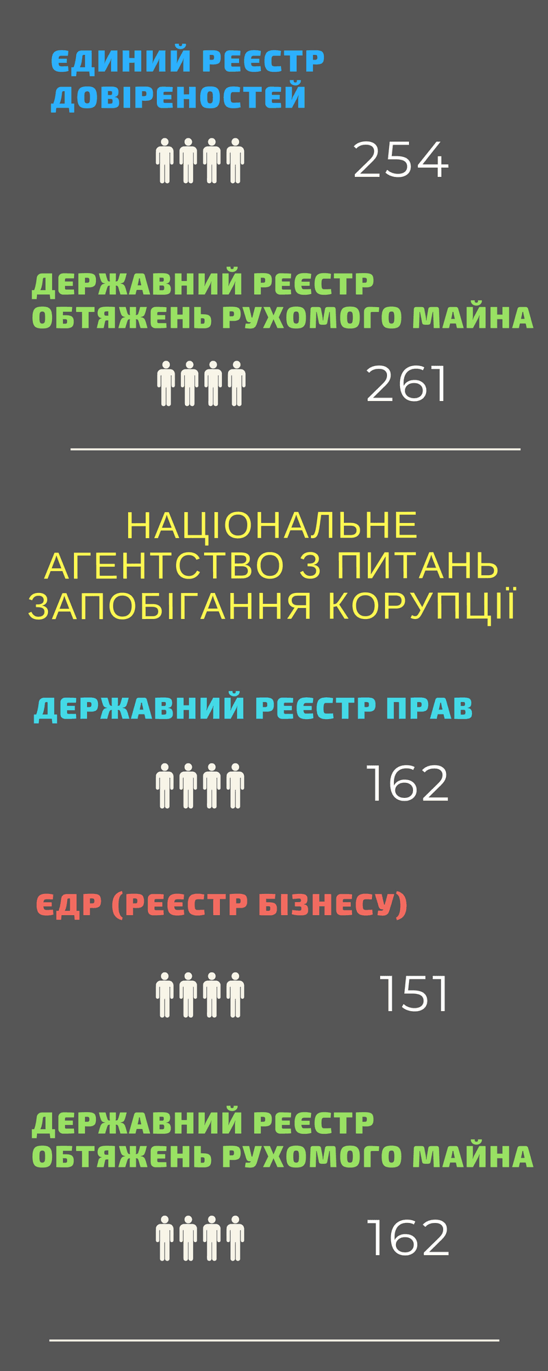Статистика роботи правоохоронних органів з реєстрами