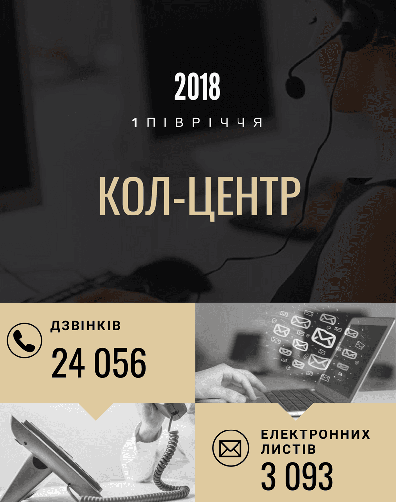 Результати роботи КОЛ-ЦЕНТРу за 1 півріччя 2018 року