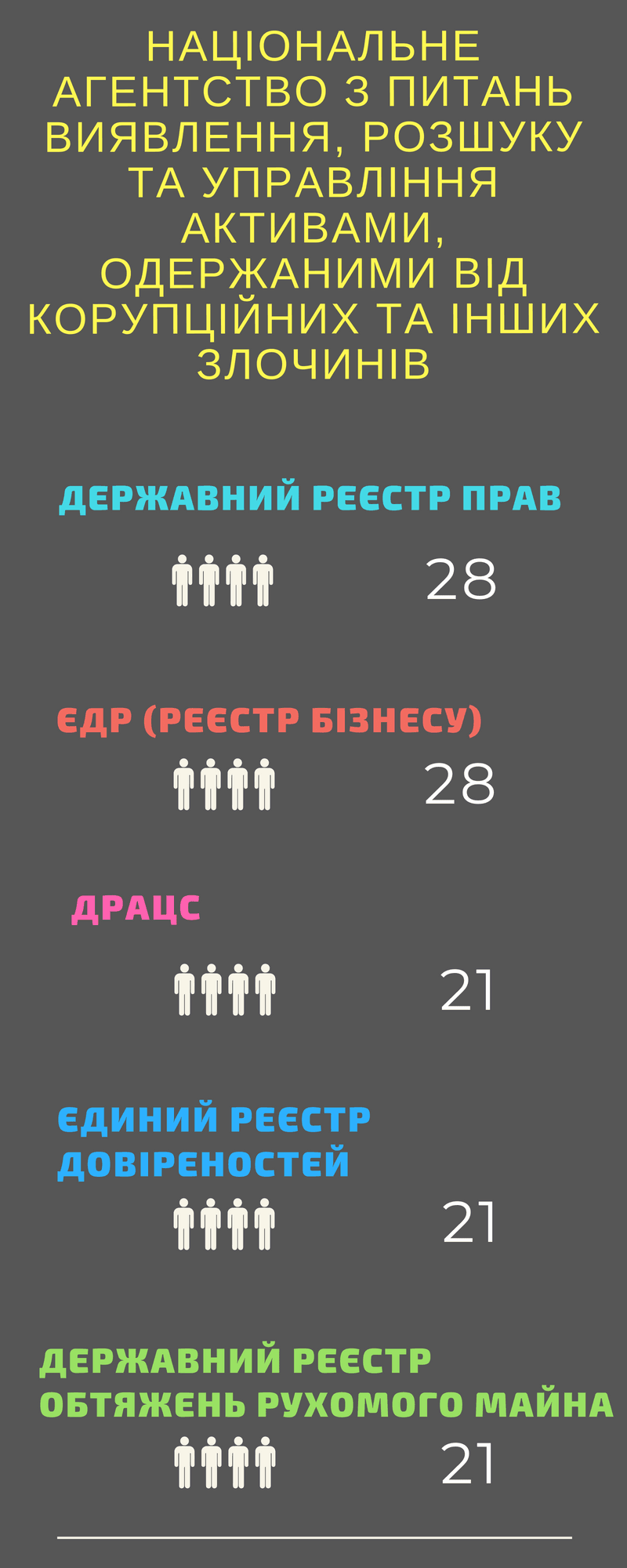Статистика роботи правоохоронних органів з реєстрами