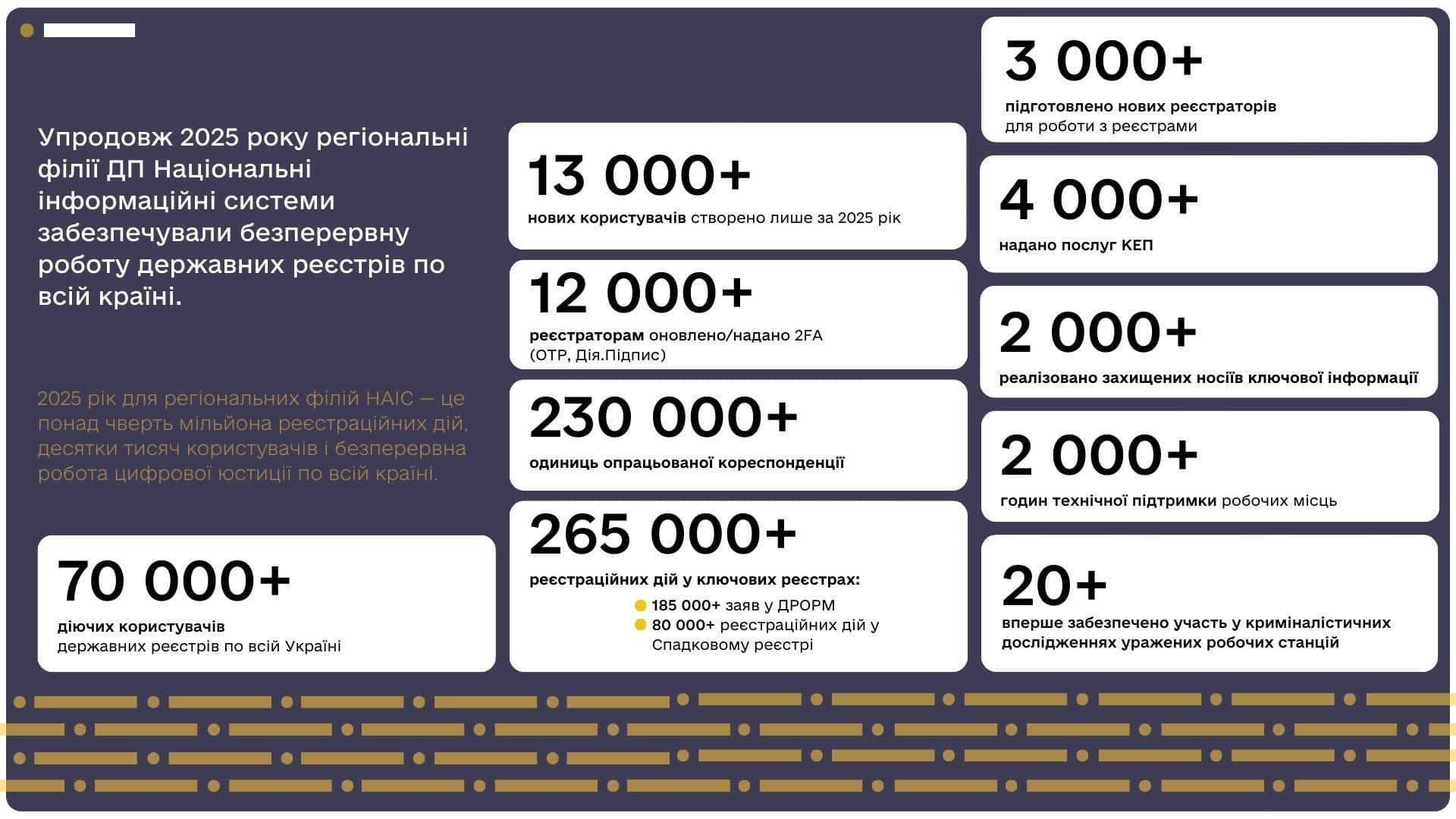 Регіональні філії ДП «НАІС»: інфраструктура, без якої не працює цифрова юстиція