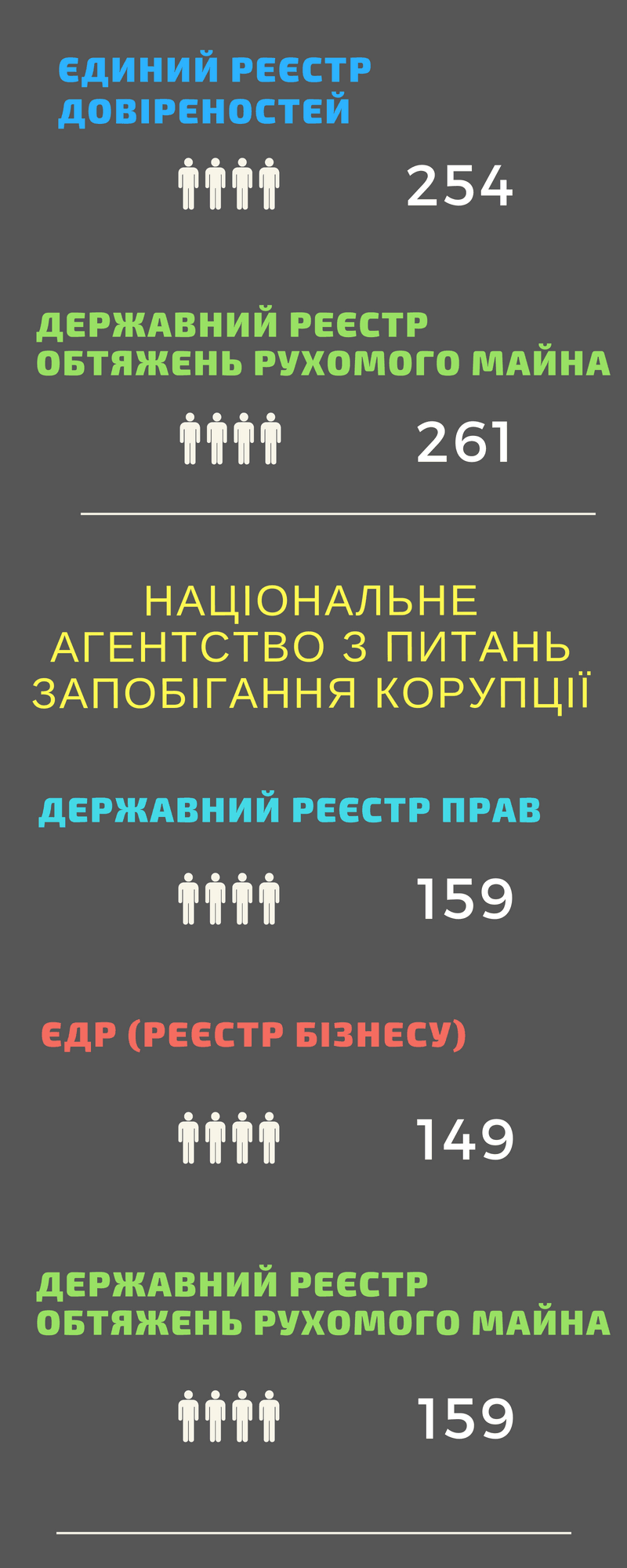 Робота правоохоронних органів з реєстрами