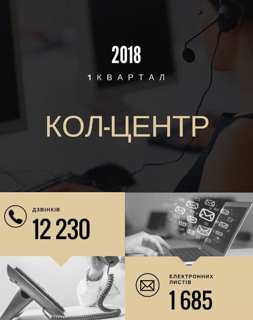 Результати роботи КОЛ-ЦЕНТРу за 1 квартал 2018 року